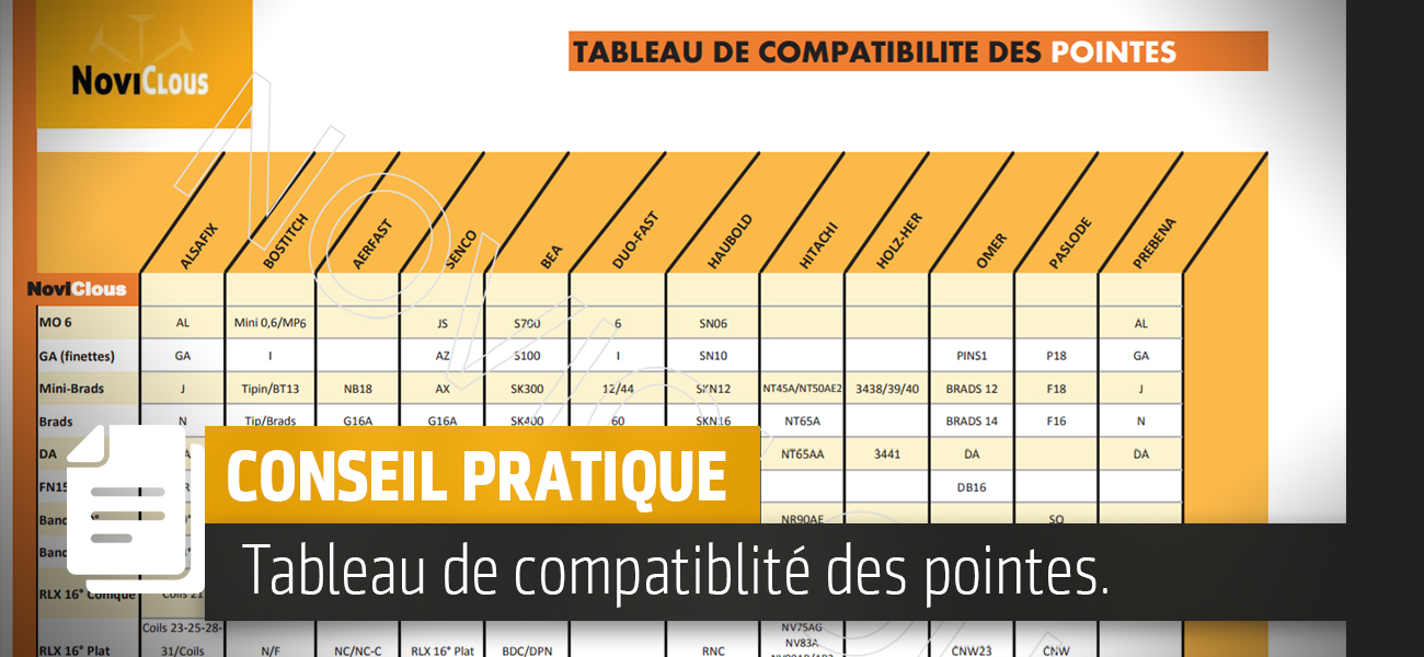 Tableau de compatibilité des pointes Noviclous